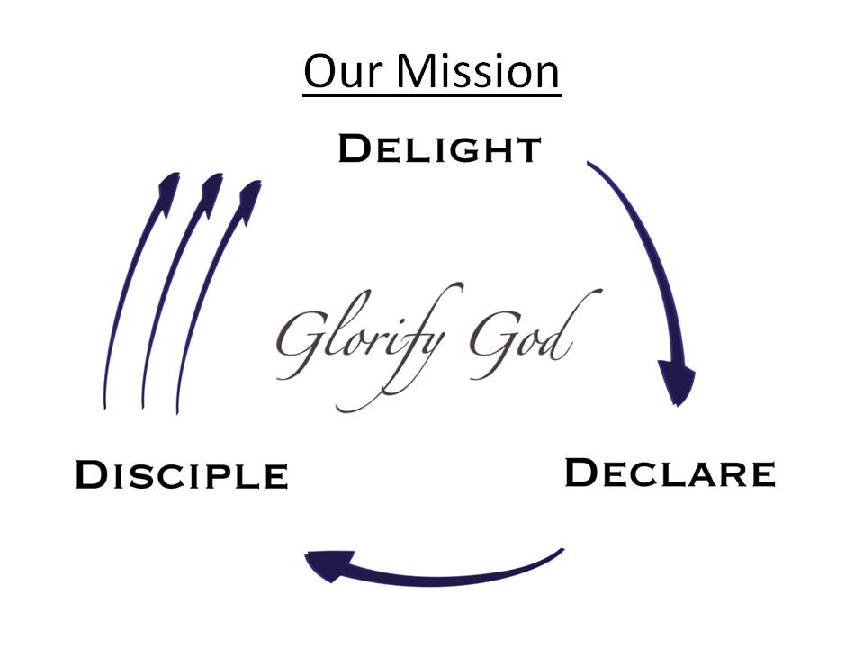 Our Mission-Delight In God